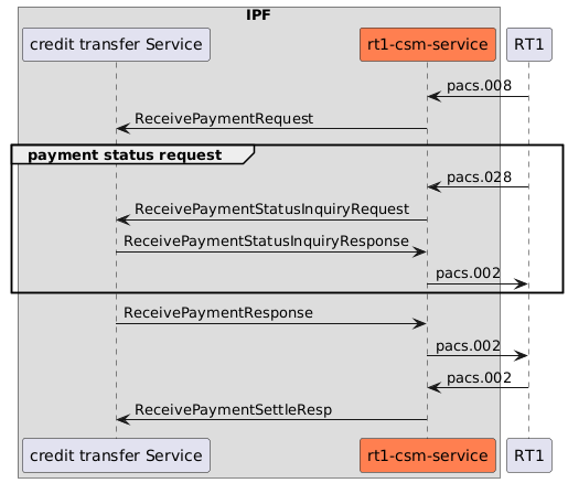 creditor-ct-flow