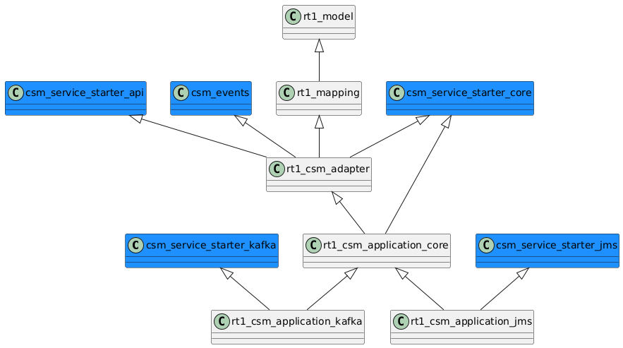 module-dependencies
