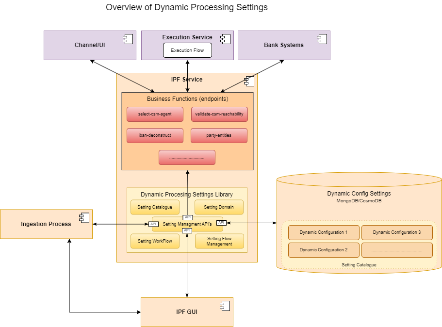 dynamic processing settings overview.drawio