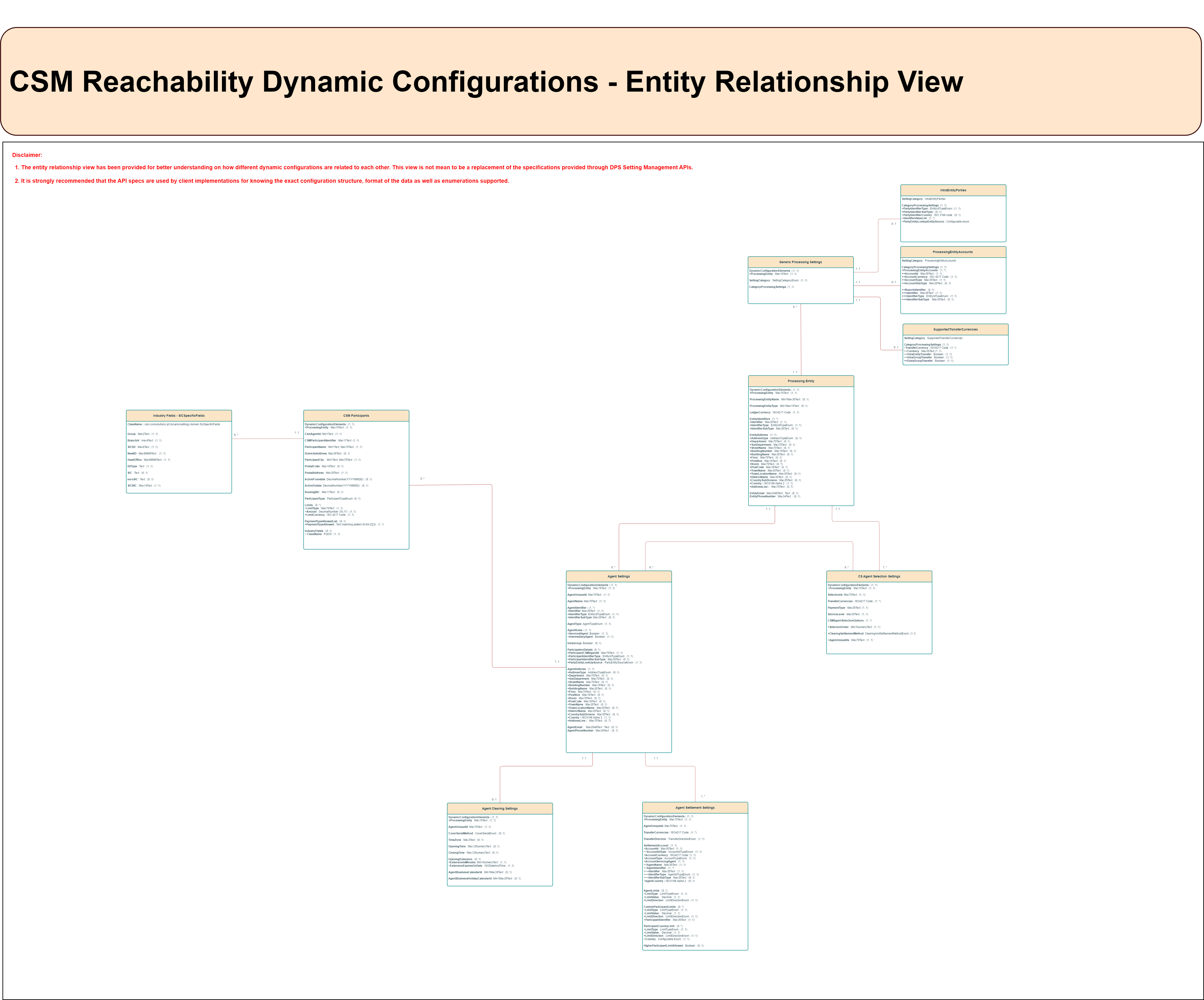 reachability data structures.drawio