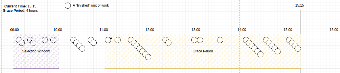 candidate selection 1