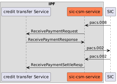 creditor-ct-flow