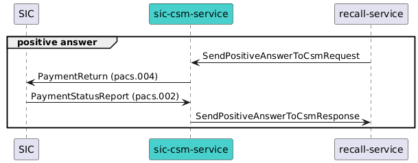 creditor-return-flow