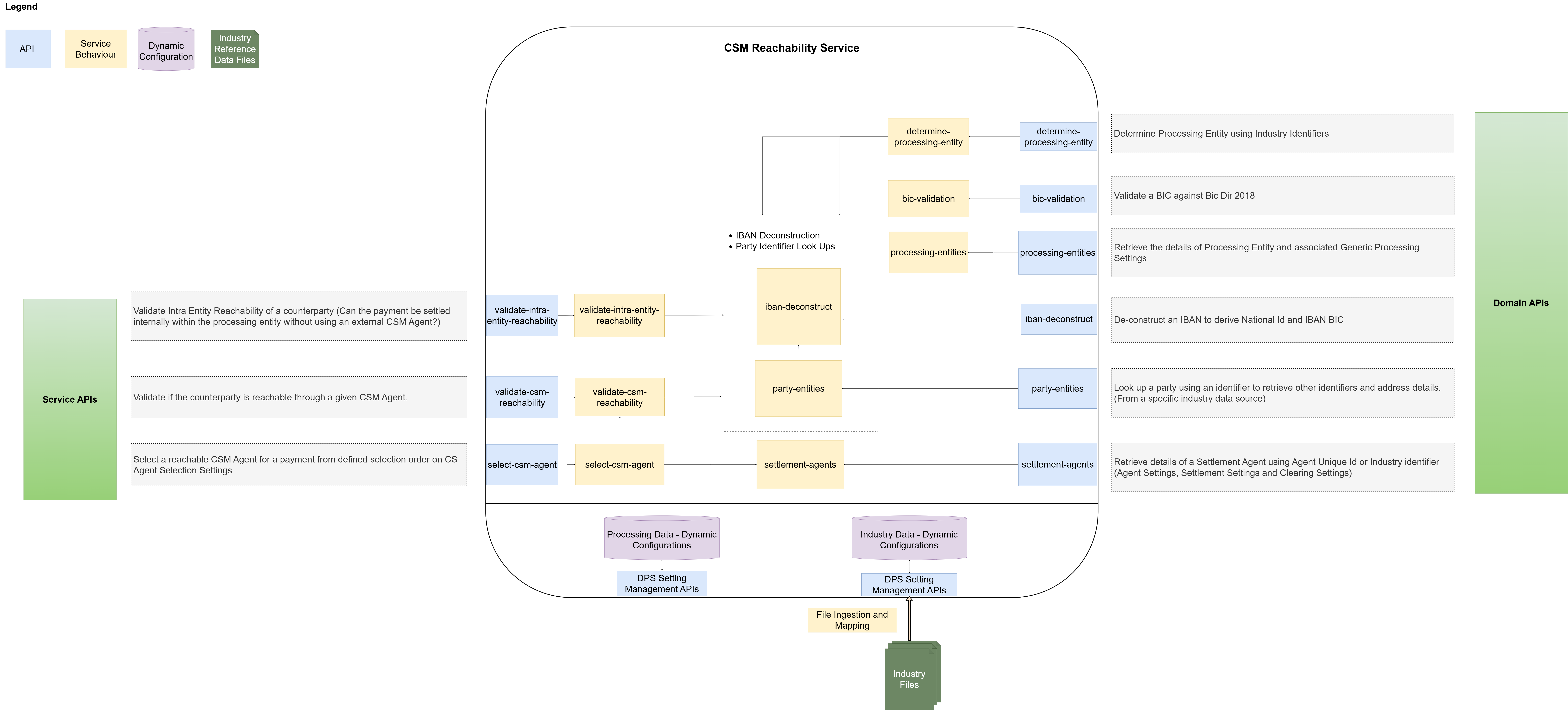 csm reachability contextual diagram.drawio