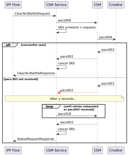 creditor-payment-flow
