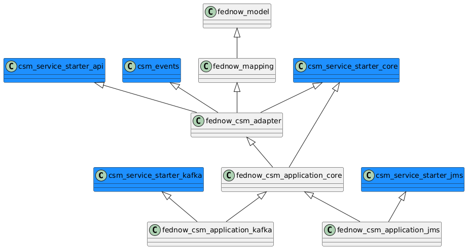 module-dependencies