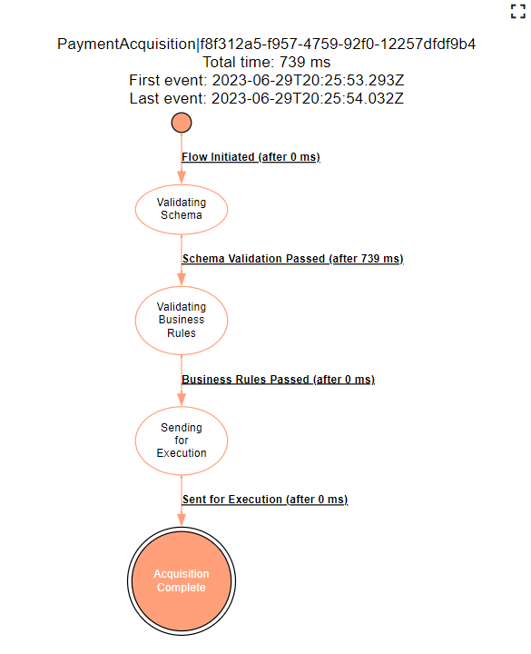 sample acquisition flow