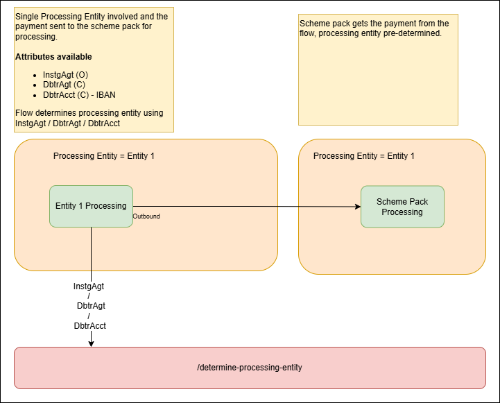 determine processing entity scenario1.drawio