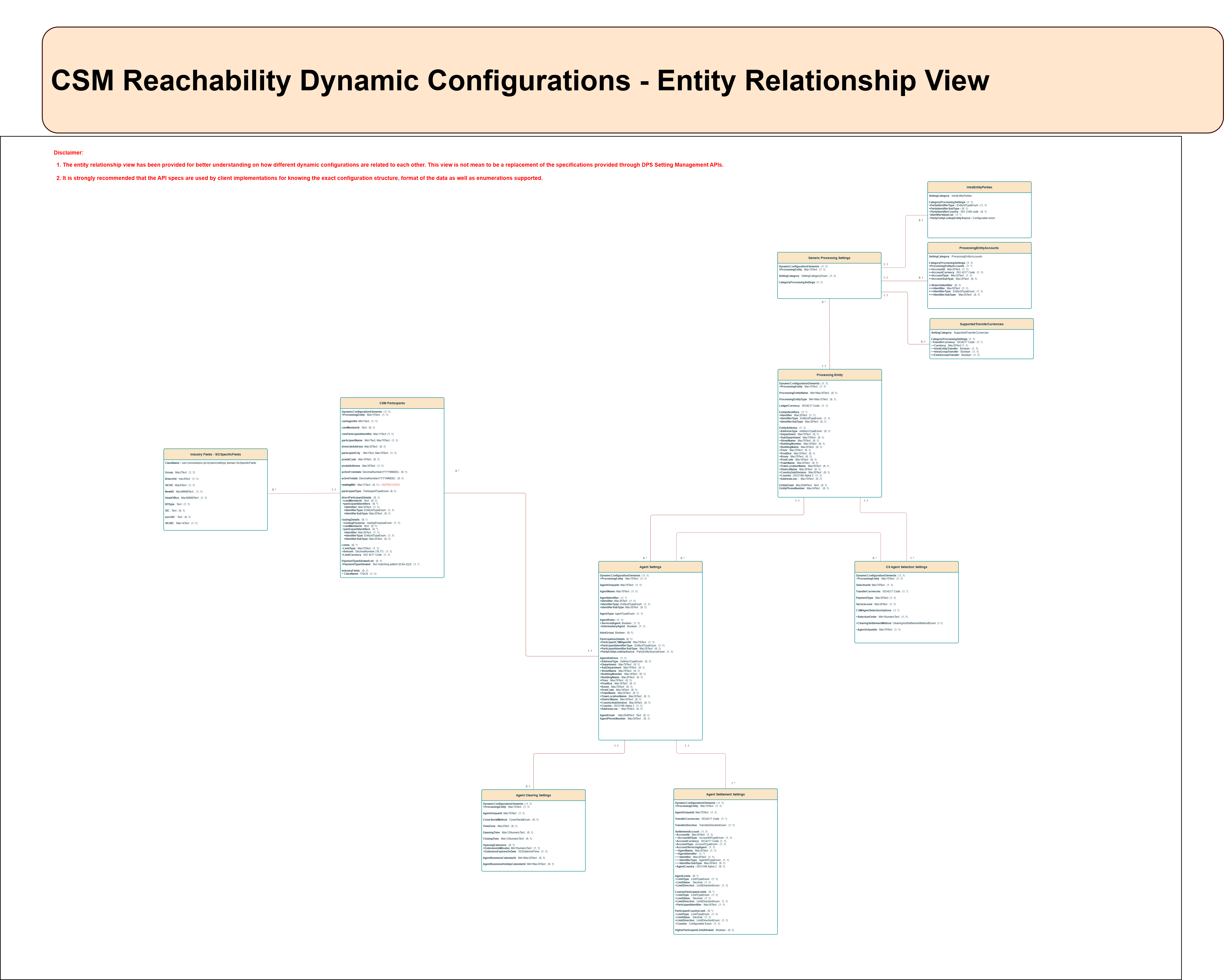 reachability data structures.drawio