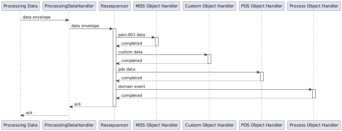 processing-data-extract
