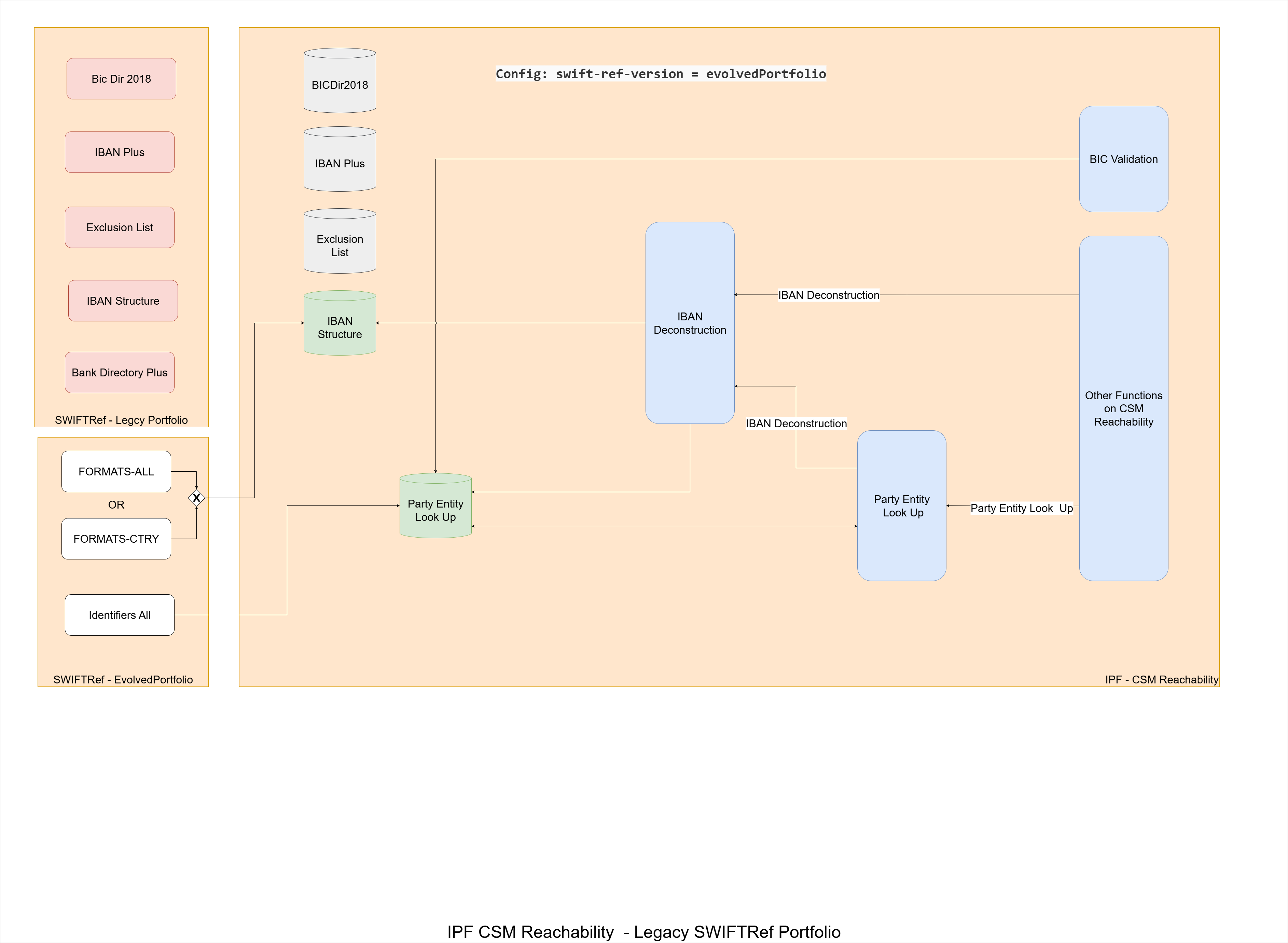 swiftref evolved portfolio usage.drawio