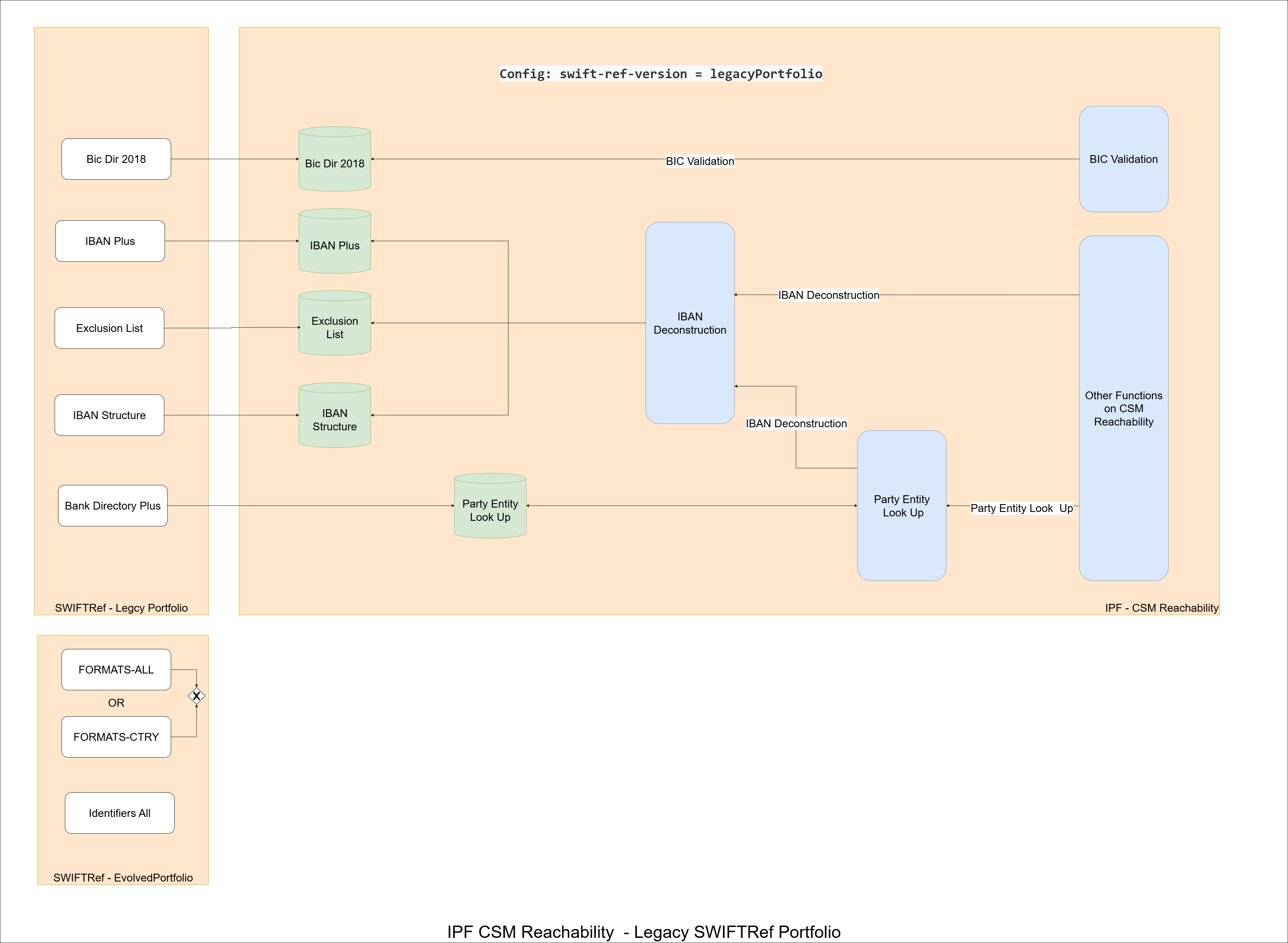 swiftref legacy portfolio usage.drawio