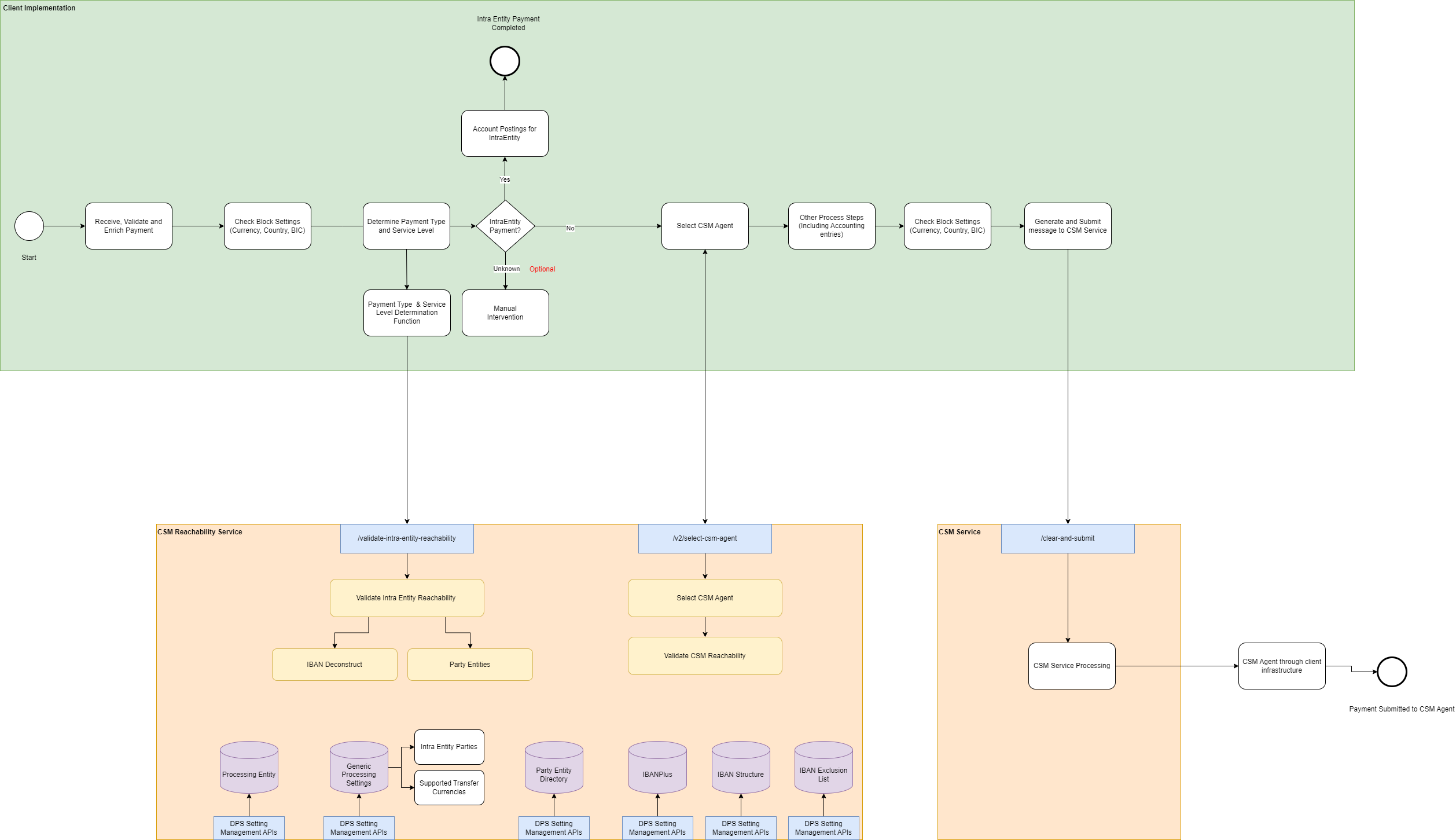validate reachability usage.drawio