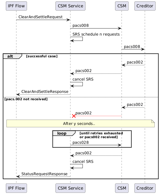 creditor-payment-flow
