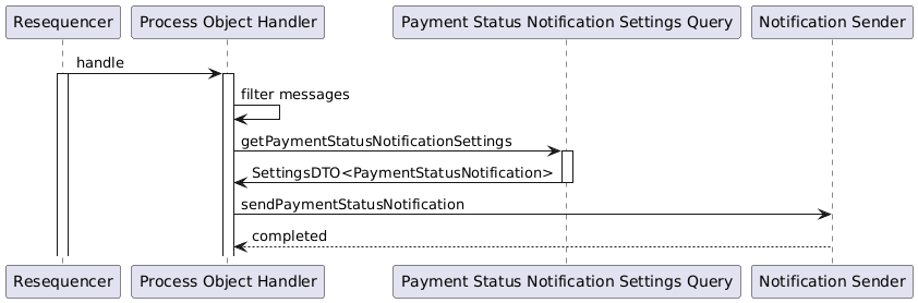 process-object-handler