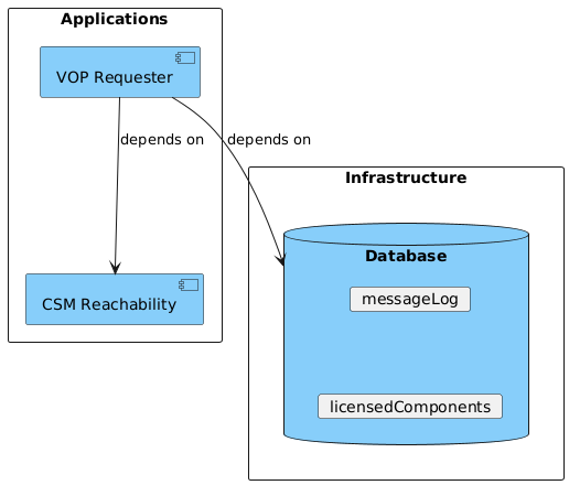 overview-database
