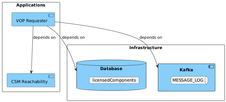 overview-kafka